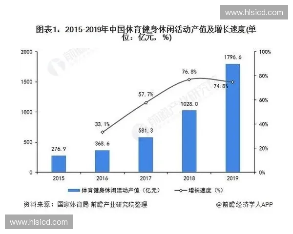 体育商业生态系统发展与创新路径探索及其市场影响分析