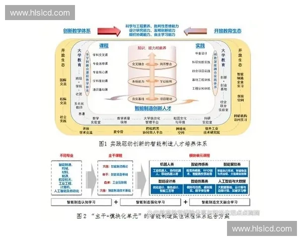 体育人才培养与梯队建设体系创新发展研究与实践