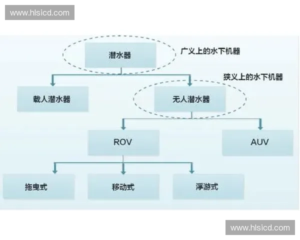 水下环境中高效沟通技术与方法的研究探索